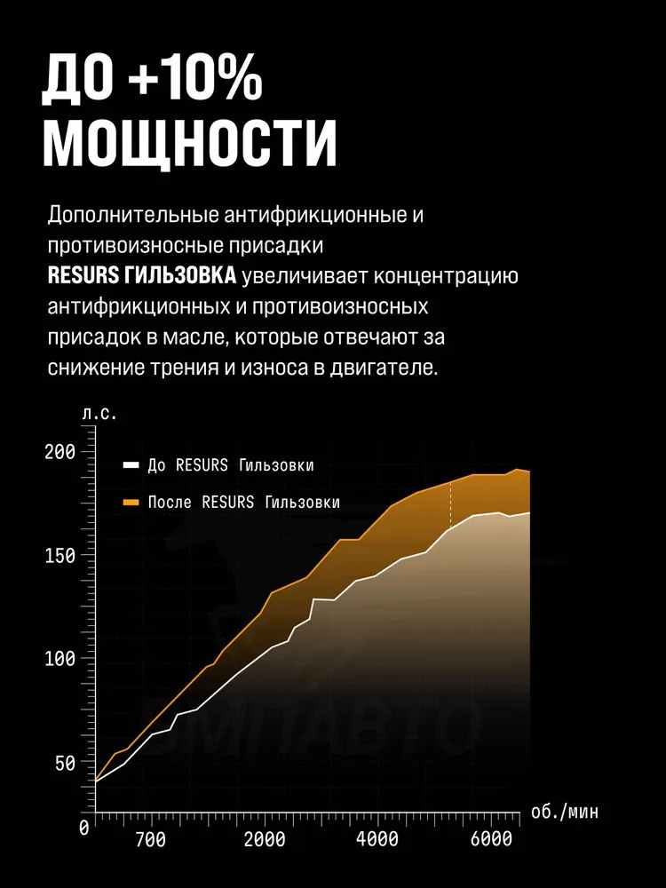 RESURS Гильзовка 100 мл