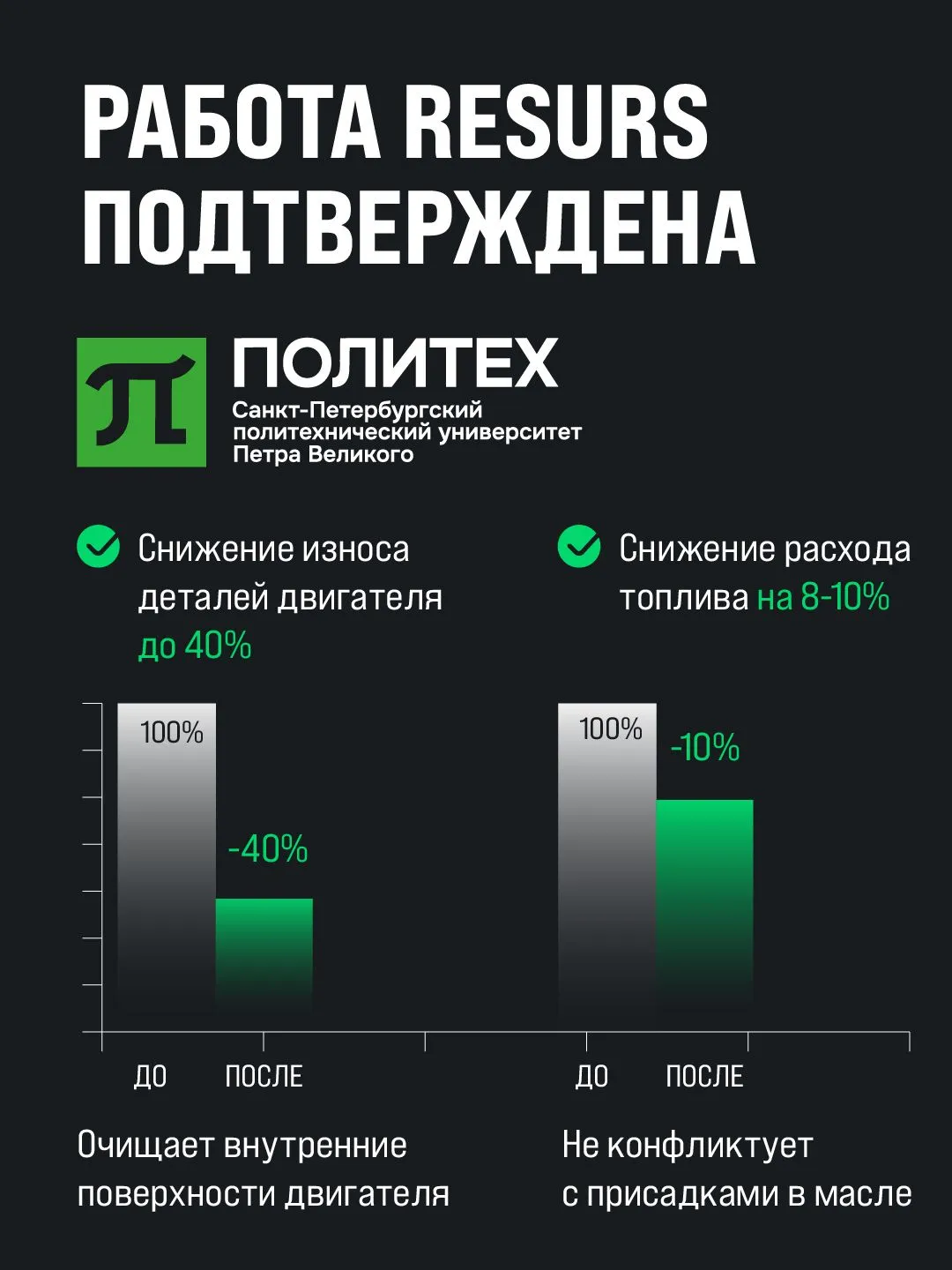 RESURS SUPER 50 мл