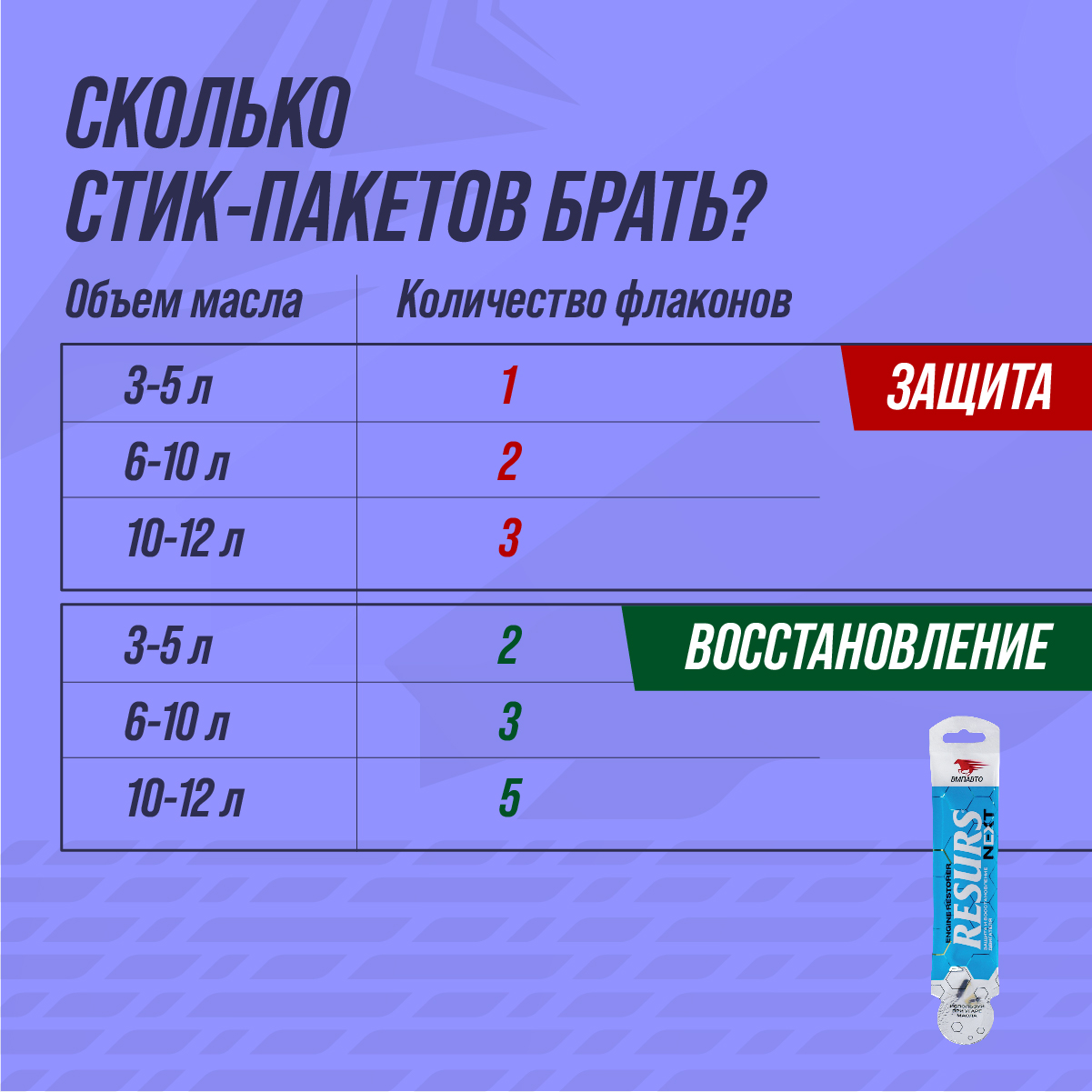 Resurs NEXT Наноконцентрат — ВМПАВТО