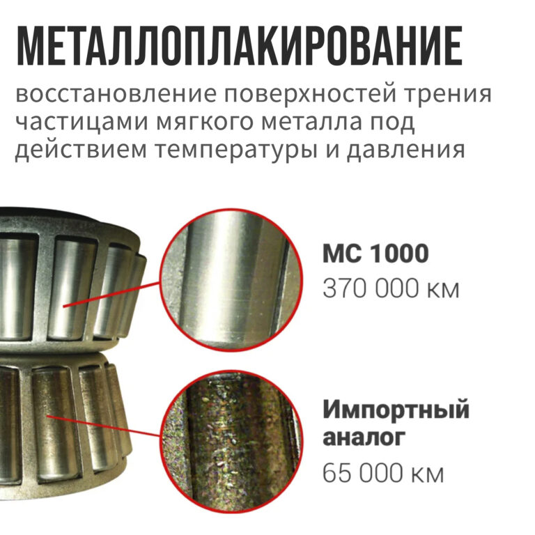 Смазка МС 1000 — ВМПАВТО