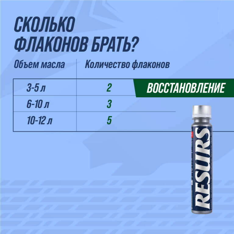 Присадка в моторное масло RESURS UNIVERSAL 50 г — ВМПАВТО