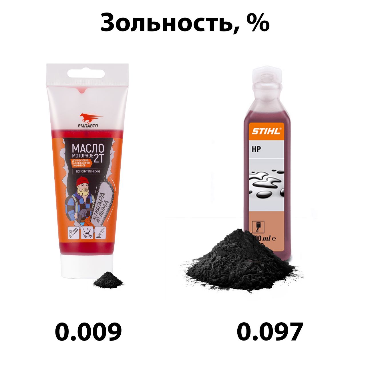 2T Моторное масло для бензопил и садовой техники — ВМПАВТО