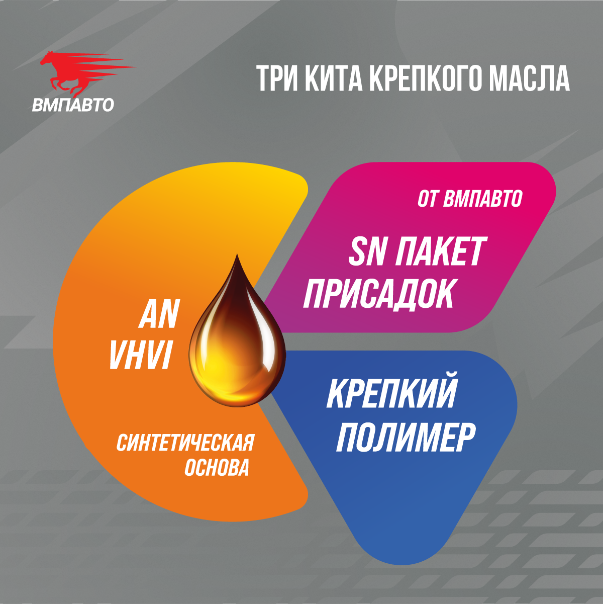 Моторное масло ВМПАВТО 10W-40 API SN/CF A3/B4 Синтетическое — ВМПАВТО