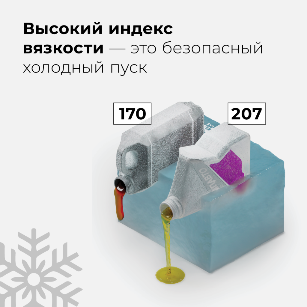 Моторное масло MOTIVE5W-40 API SN/CF A3/B4 Синтетическое — ВМПАВТО