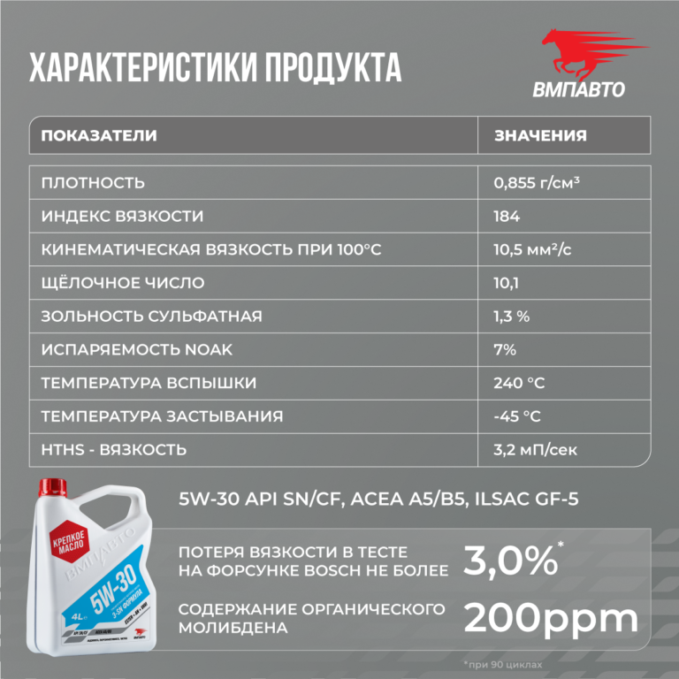 Моторное масло ВМПАВТО 5W-30 API SN/CF A5/B5 Синтетическое — ВМПАВТО