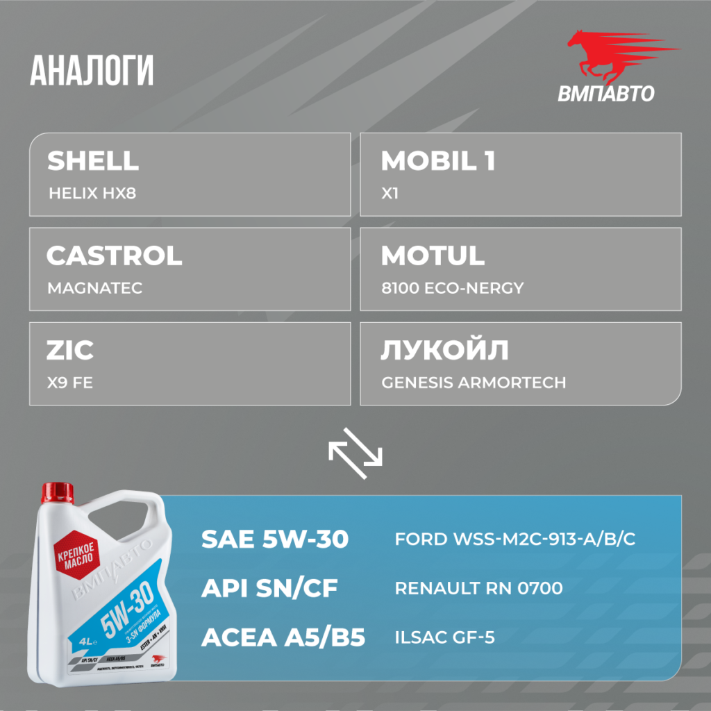 Моторное масло ВМПАВТО 5W-30 API SN/CF A5/B5 Синтетическое — ВМПАВТО