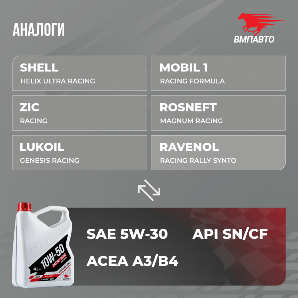 Моторное масло RACING HERO 10W-50 API SN A3/B4 — ВМПАВТО
