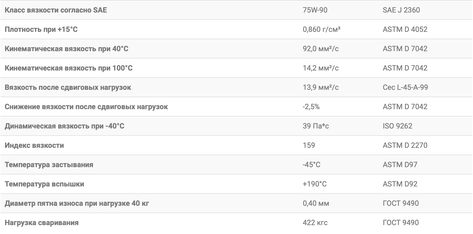 Масло трансмиссионное 75W-90 GL-5 SCANIA STO 1:0 — ВМПАВТО