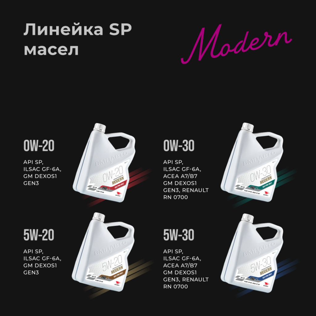 Моторное масло MODERN 5W-40 SP A3/B4 — ВМПАВТО